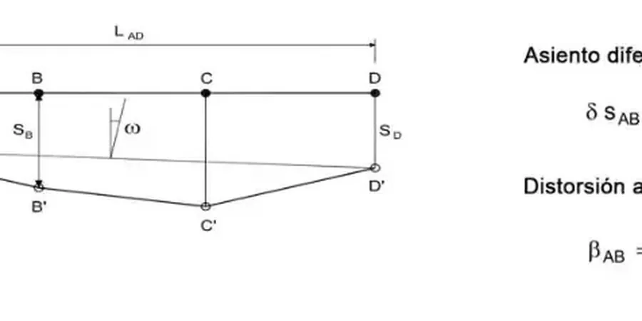 Illustrative image of Asentamiento diferencial in Birmingham Alabama
