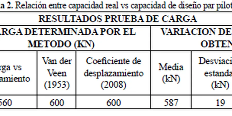 Illustrative image of Capacidad de carga in Birmingham Alabama