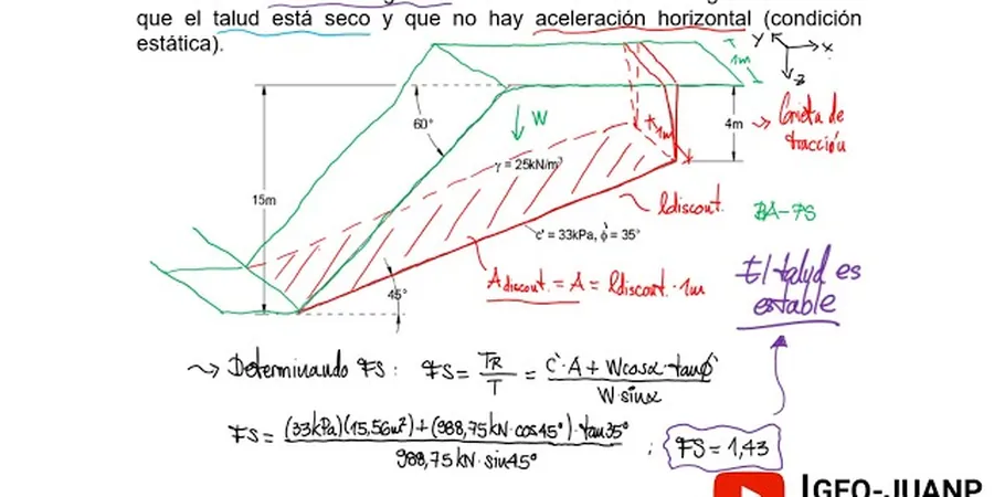 Illustrative image of Factor seguridad in Birmingham Alabama