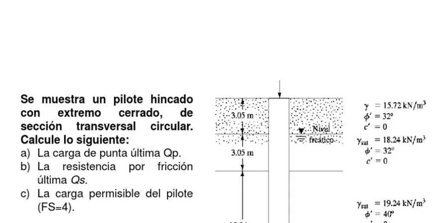Illustrative image of Pilotes friccion punta in Birmingham Alabama